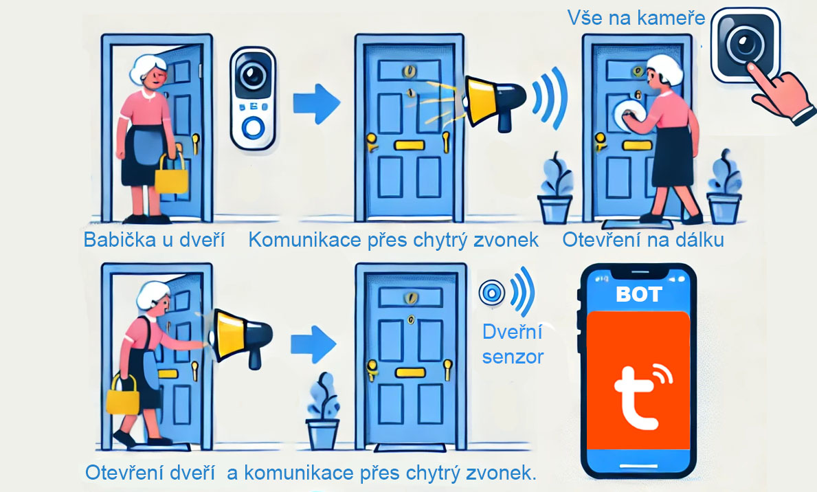 babička-tuya